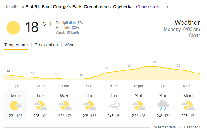 IND vs SA Weather Report